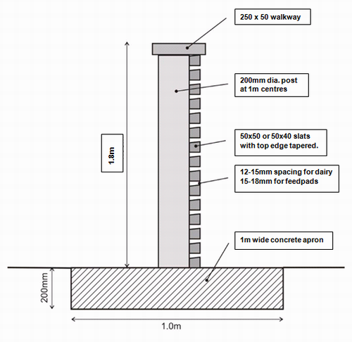 Weeping wall schematic.