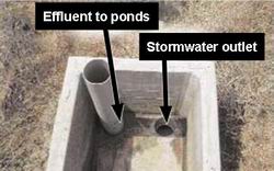 Sump and up-stand water diversion method.