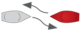 Diagram of boats meeting head on.