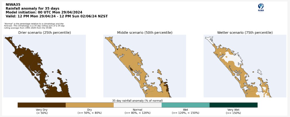 NIWA35 Rainfall model which combines Rainfall to average rainfall for the area showing what is expected between 29-4-2024 – 2-6-2024.