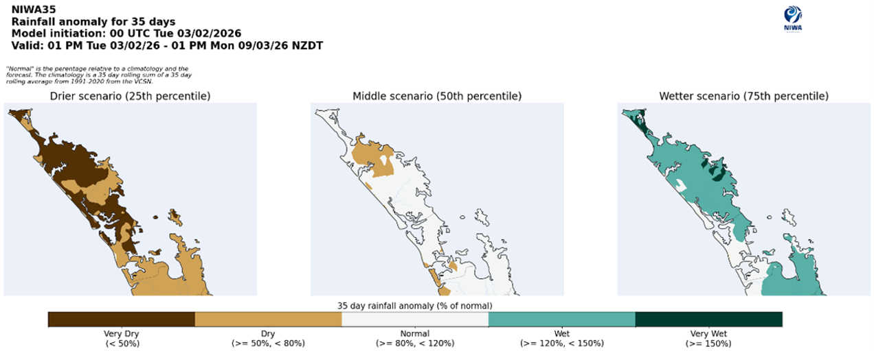 Figure10 Rainfall Prediction For Northland