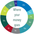 Your rates