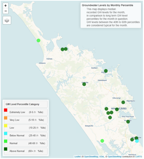 Figure 7 Groundwater Levels In Northland S Primary Monitored Aquifers For August 2025