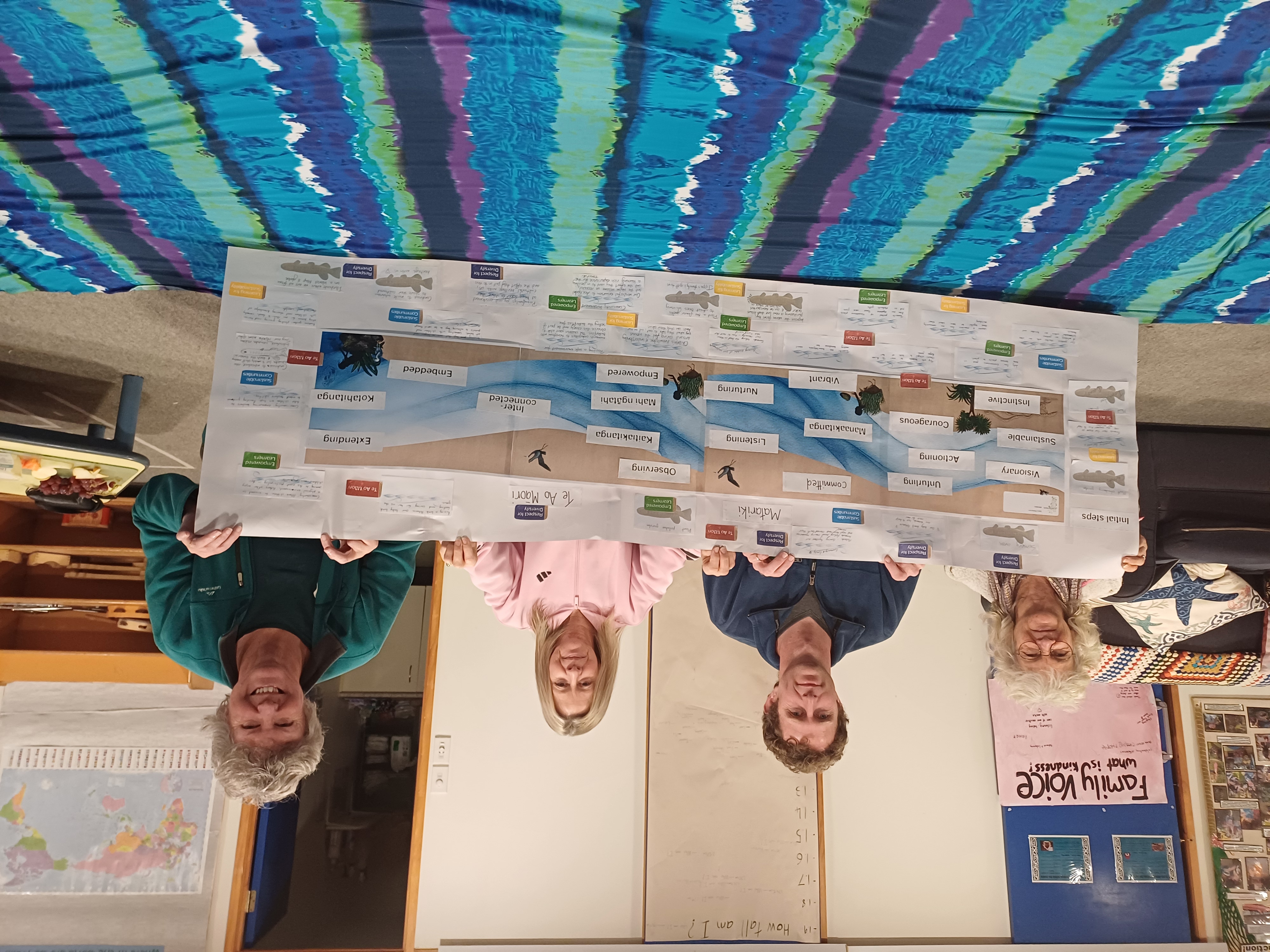 Four teachers holding up a "mind map" poster in a classroom