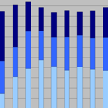 Compliance statistics