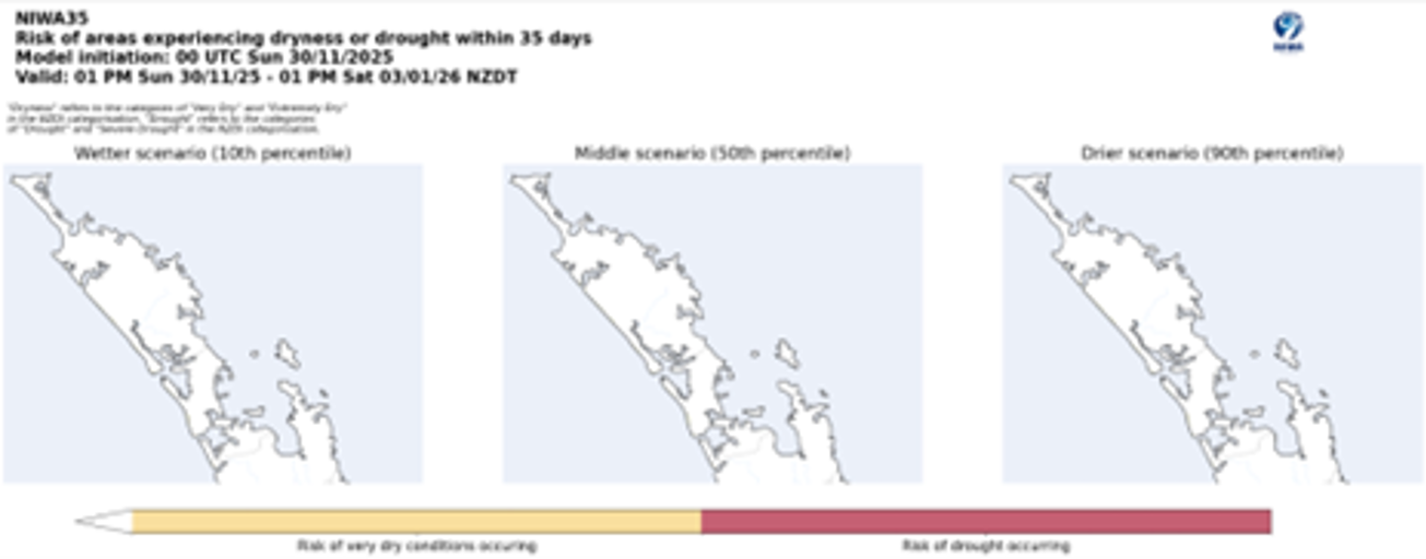 Drought Risk Assesment For Northland From NIWA35 November 25