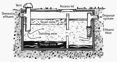 A "standard" septic tank design.