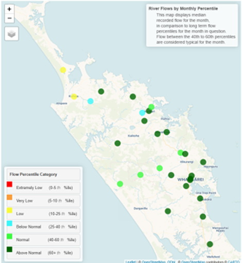 Figure 6 River Flows In Northland For August 2025
