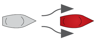 Diagram of boat overtaking another.
