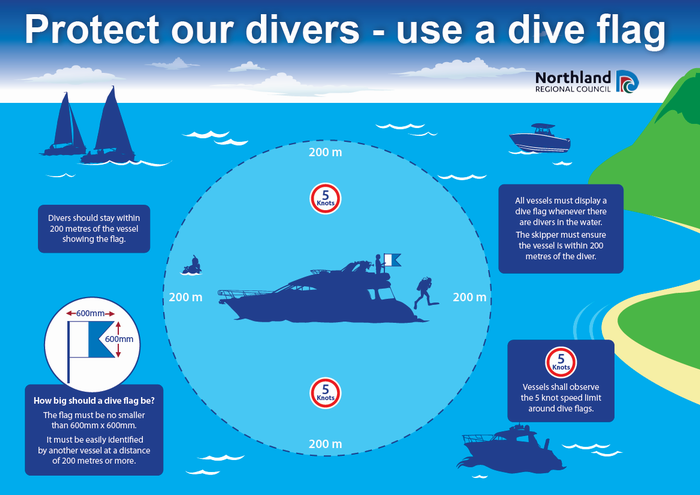 safe-boating-rules-northland-regional-council