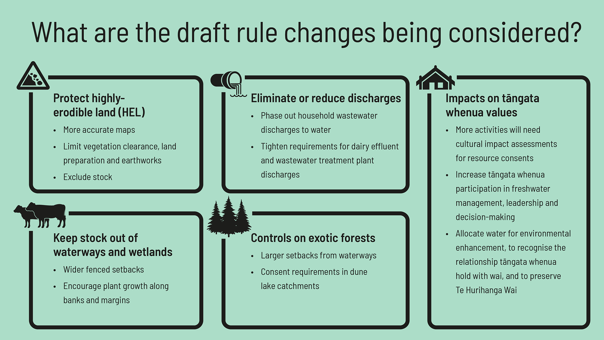 Infographic summary of draft rule changes being considered - Protect highly erodible land, Eliminate or reduce discharges, Impacts on Tāngata whenua, Keep stock out of waterways and wetlands, Controls on exotic forests.