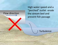 Incorrect culvert diagram. 