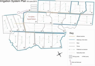 Download a PDF version of the Farm Irrigation map example (456 KB). (Opens in a new window).