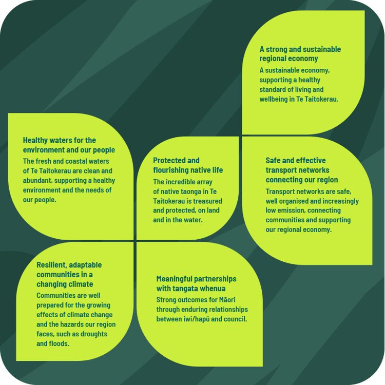 A graphic displaying our areas of focus.