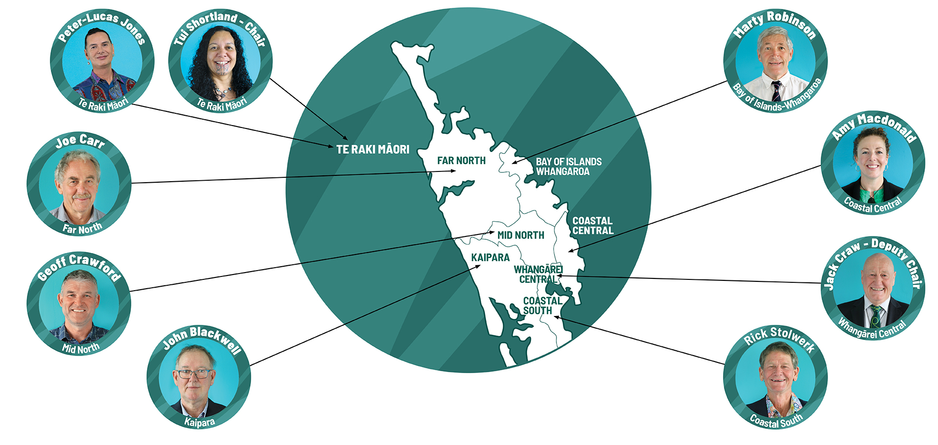 Graphic displaying images of NRC councillors with a map of constituencies.