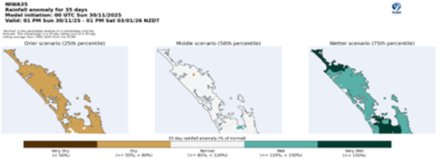 Rainfall Prediction For Northland From NIWA35 From November 25