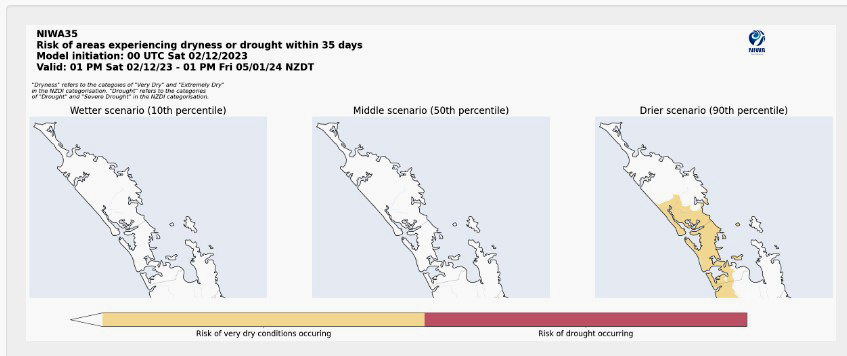 NIWA35 sub-seasonal forecast for the NZ Drought Index - 2 December 2023 to 5 January 2024. (Image: NIWA).