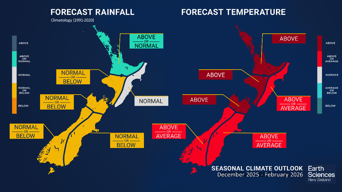 Forecast for rainfall and air temperature, courtesy of ESNZ, data ending November 2025