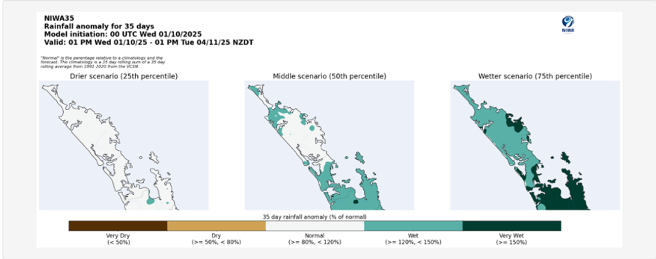 Figure 11 Rainfall Prediction For Northland From NIWA35 From 1 October 2025 Copy