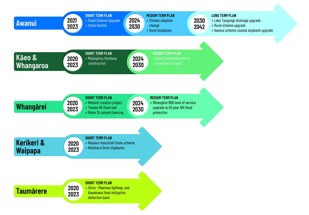 Flooding infrastructure plan graphic - June 2021