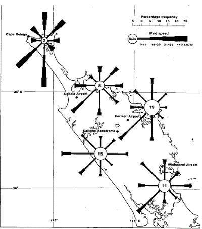 Description: Figure 25: Wind rose for Northland (Ministry of Transport: 1986). 